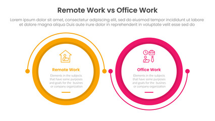 remote work vs office work comparison concept for infographic template banner with big circle linked connection circular arrow with two point list information