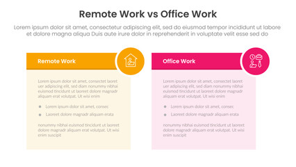 Fototapeta premium remote work vs office work comparison concept for infographic template banner with table box and circle badge with two point list information