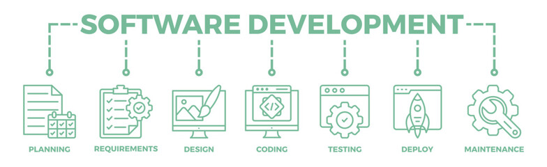 Software development life cycle banner web icon vector illustration concept of sdlc with icon of planning, requirements, design, coding, testing, deploy and maintenance