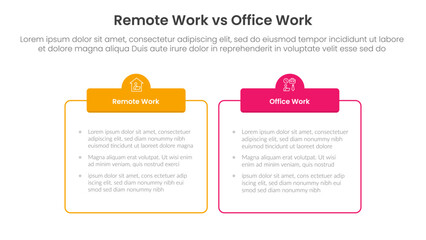 remote work vs office work comparison concept for infographic template banner with outline box table with two point list information