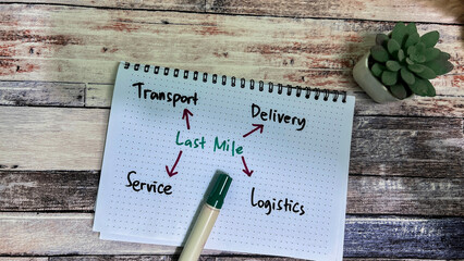 Concept of Last Mile write on book with keywords isolated on Wooden Table.