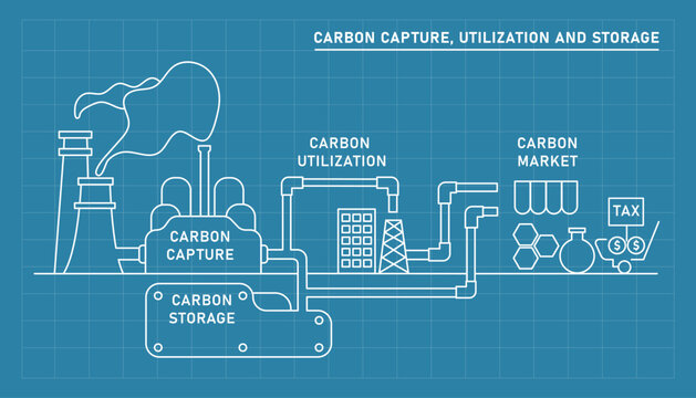 illustration of the CO2 capture process for storage until it is sold to the carbon market
