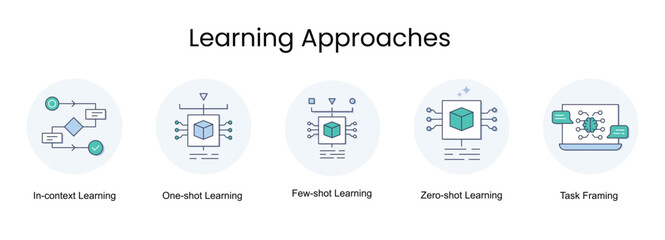 Learning Approaches. Icons included: Zero-shot Learning, In-context Learning, Few-shot Learning, One-shot Learning, Task Framing.