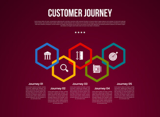 customer journey marketing process infographic with chained outline hexagon up and down with 5 point stage with modern dark style for slide presentation