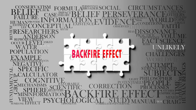 Backfire Effect as a complex subject, related to important topics. Pictured as a puzzle and a word cloud made of most important ideas and phrases related to backfire effect. ,3d illustration
