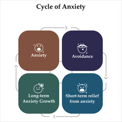 Cycle of Anxiety. Infographic template with icons and description placeholder