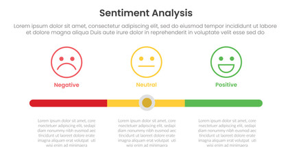 sentiment analysis framework infographic template with slide bar button and outline face emotion with 3 point list information for slide presentation