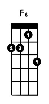 Ukulele chord F6 illustration