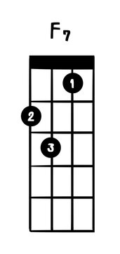 Ukulele chord F7 illustration