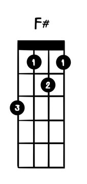 Ukulele chord F sharp  illustration