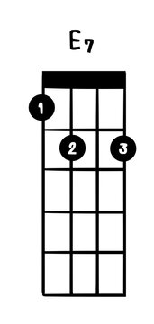 Ukulele chord E7 illustration