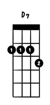 Ukulele chord D7 illustration