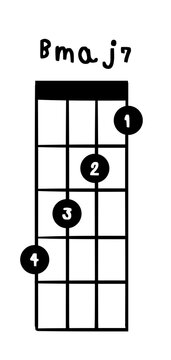 Ukulele chord Bmaj7 illustration