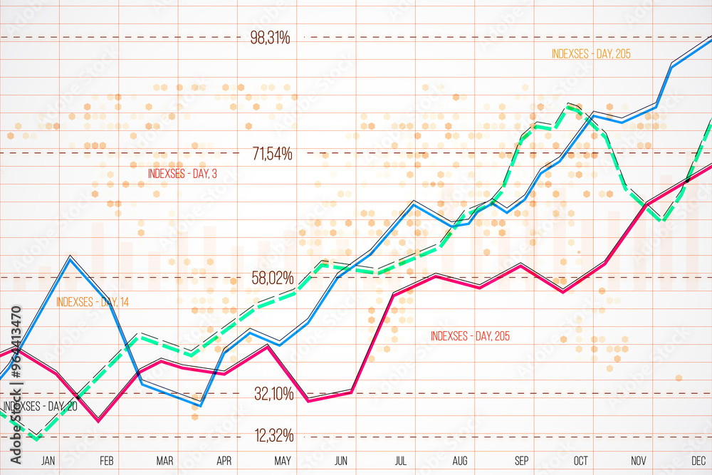 Poster Financial chart showing growth trends over a year with multiple indexes. 3D Rendering