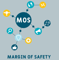 MOS -  margin of safety acronym. business concept background. vector illustration concept with keywords and icons. lettering illustration with icons for web banner, flyer, landing