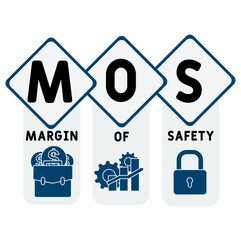 MOS -  margin of safety acronym. business concept background. vector illustration concept with keywords and icons. lettering illustration with icons for web banner, flyer, landing