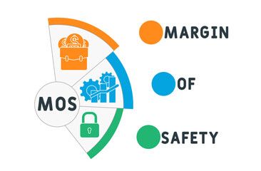 MOS -  margin of safety acronym. business concept background. vector illustration concept with keywords and icons. lettering illustration with icons for web banner, flyer, landing