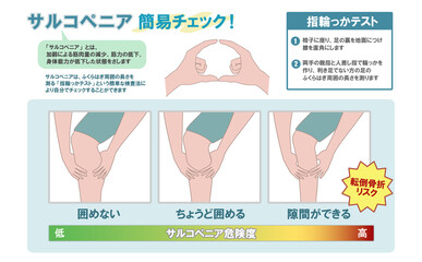 ふくらはぎの周囲を指で測る、サルコペニアの簡易チェック方法のイラストセット