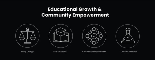 Educational Growth & Community Empowerment. Icons included: Give Education, Community Empowerment, Policy Change, Conduct Research. Icons For Dark Background.