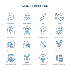 Kidney Abscess symptoms, diagnostic and treatment vector icons. Medical icons.