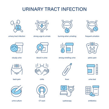 Urinary Tract Infection symptoms, diagnostic and treatment vector icons. Medical icons.	