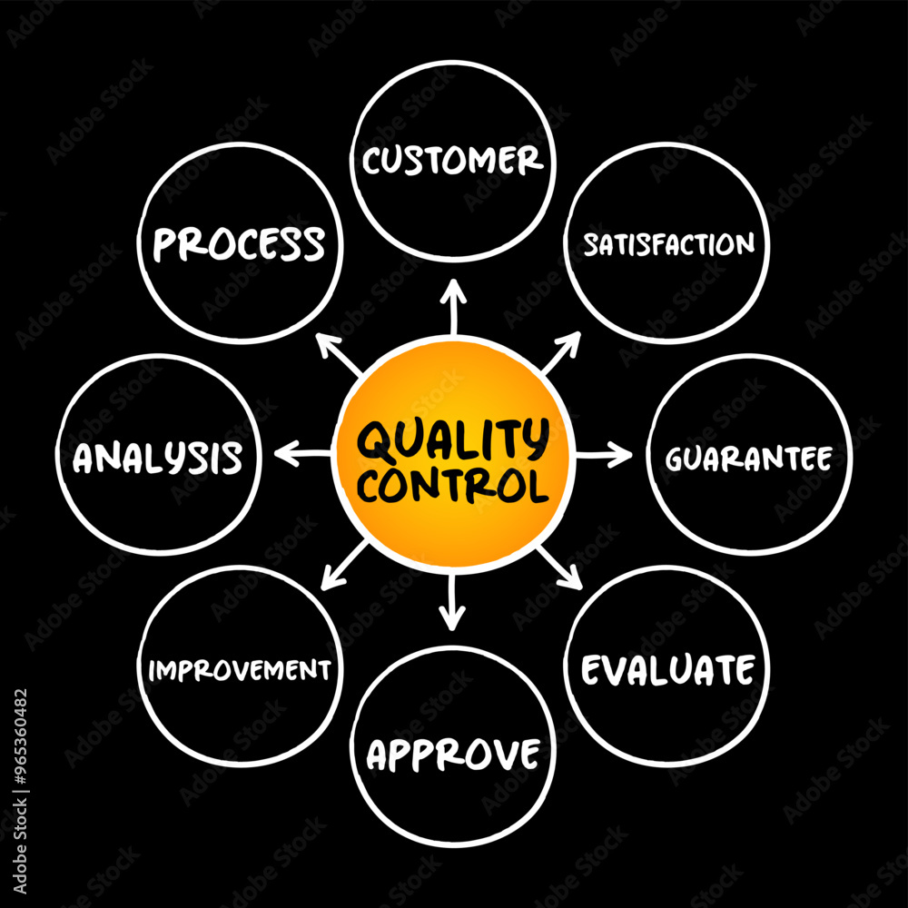 Poster quality control - process by which entities review the quality of all factors involved in production