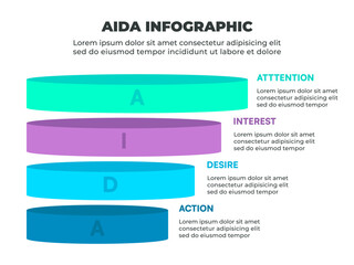 Colorful AIDA Marketing Infographic with Attention, Interest, Desire, and Action Phases