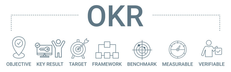 OKR concept banner icon contain of objective, key result, target, framework, benchmark, measurable, and verifiable vector illustration