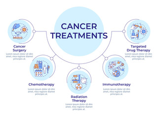 Cancer treatment circular diagram infographic. Surgery, radiotherapy. Chemotherapy session. Data visualization with 5 options. Hierarchy chart round. Montserrat SemiBold, Lato Regular fonts used © bsd studio