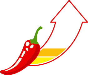 Chili Spicy Rate Score