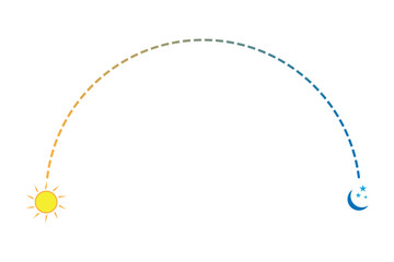 A schematic arc from the sun to the moon, symbolizing the transition from day to night and vice versa.