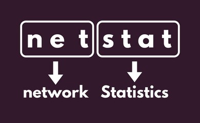 netstat Command, netstat Abbreviation