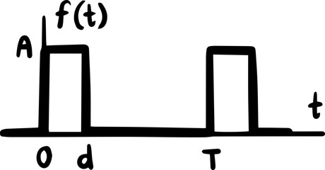 waveforms graph physics trigonometric Fourier Series