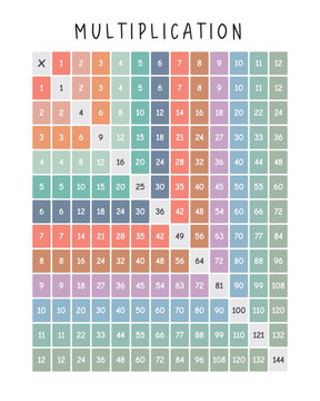 Multiplication Chart for Times Tables 1 to 12, Multiplication Square, Times Table Square, Math Learning Poster, Montessori Nursery, Educational Poster, Times Tables, Math Classroom Decor
