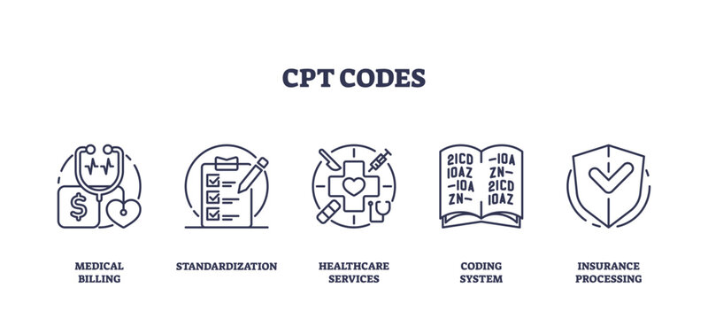 CPT codes for medical coding process standardization outline icons collection. Labeled symbols with patient insurance processing, billing system and hospital healthcare services vector illustration.