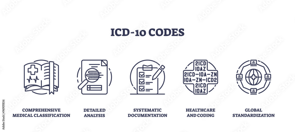 Poster icd 10 codes for medical diagnosis classification outline icons collection. labeled symbol set with 