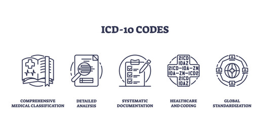 ICD 10 codes for medical diagnosis classification outline icons collection. Labeled symbol set with global standardization, healthcare coding and systematic illness documentation vector illustration