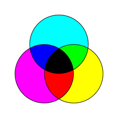 Subtractive color mixing