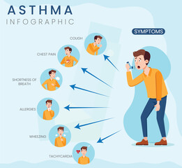 Asthma Symptoms Infographic Identifying key signs like wheezing, coughing, and breathlessness.