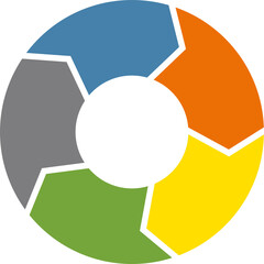 Mind map style sequence chart. Colorful visual guidance graphic.