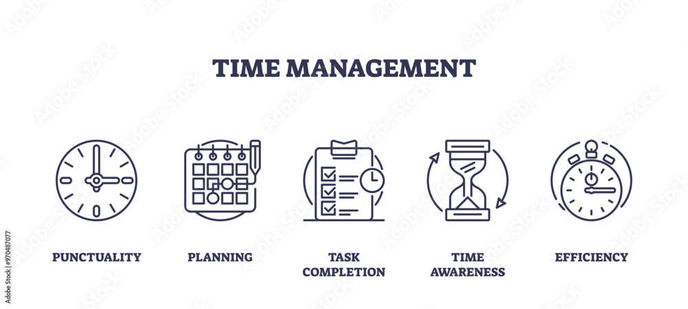 Poster time management for effective and productive work outline icons collection set. labeled elements wit