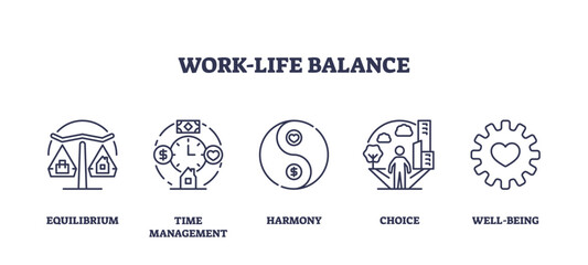 Work life balance for career and family success outline icons collection set. Labeled elements with equilibrium, time management, harmony and choice vector illustration. Self care and love yourself.