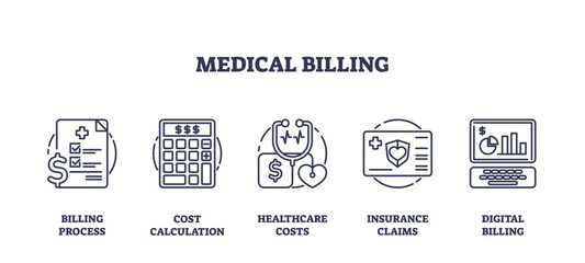 Medical billing and healthcare expenses calculation outline icons collection. Labeled elements with billing process, cost measurement, insurance claim and digital payment system vector illustration.