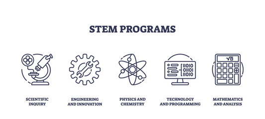 Naklejka premium STEM programs as field of study in university, college or high school outline icons collection set. Labeled elements with scientific inquiry, engineering, physics or chemistry vector illustration.