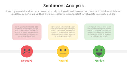 sentiment analysis framework infographic template with timeline style on horizontal direction line with 3 point list information for slide presentation