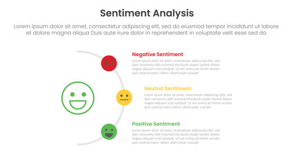 sentiment analysis framework infographic template with half circle line right direction with 3 point list information for slide presentation