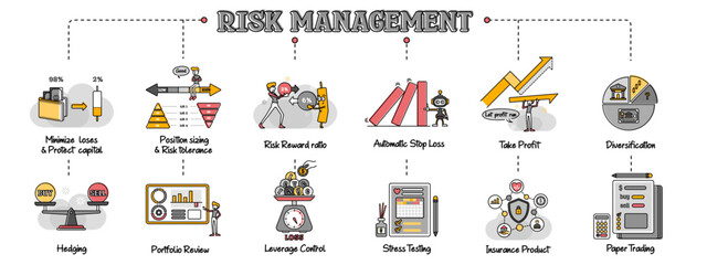 The topic of this banner is risk management tools or strategy in trading stocks or investment. Protect your investment portfolio or assets.