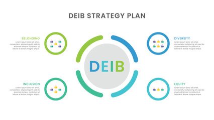 Naklejka premium DEIB strategy plan infographic template design
