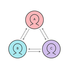 矢印で三角形に繋がっているABCの匿名アイコン - 相関図や役割･三角関係のイメージ素材
