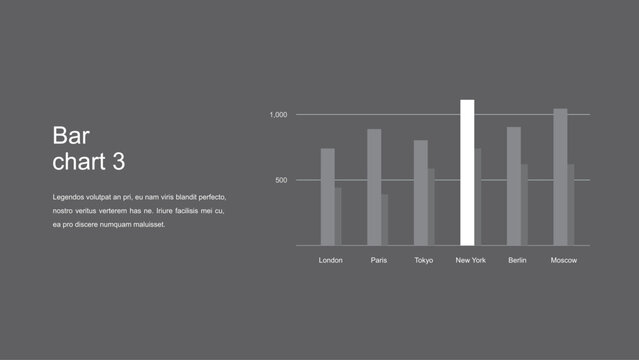 Bar Chart 3